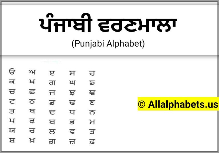 How Many Letters are in the Punjabi Alphabet 2024?